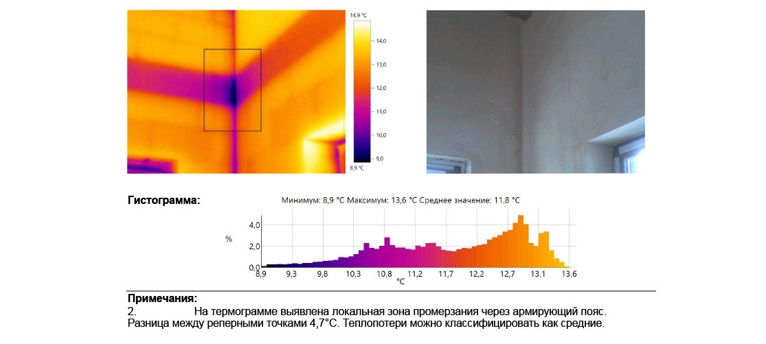 Контроль строительства