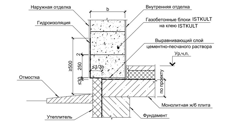 схема istkult.png