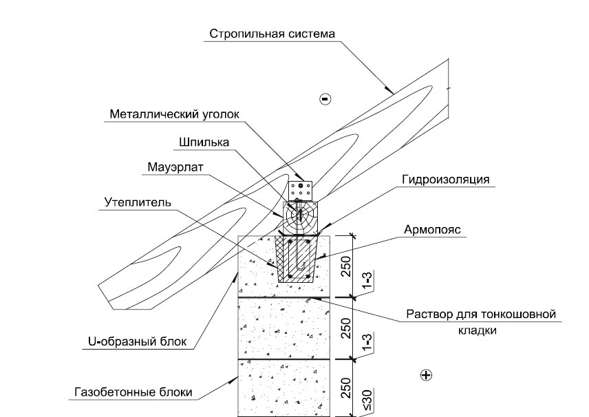 Строим из газоблока