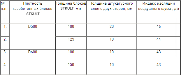 Плотность таблица газ блоков.jpg