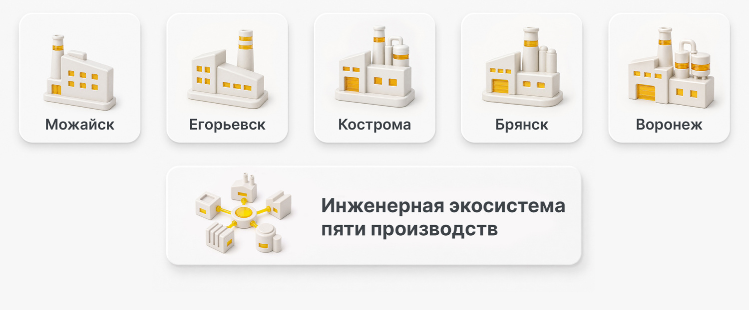 Производственные площадки ISTKULT и EuroBlock